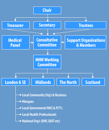 MHN Operational Framework